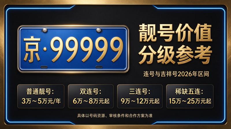 北京交通规划图